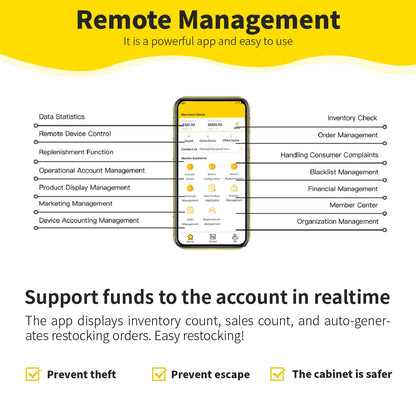 Remote Management app features overview for HAHA Smart Cooler with inventory control and management functions.