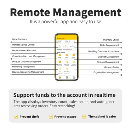 Remote Management app features overview for HAHA Smart Cooler with inventory control and management functions.